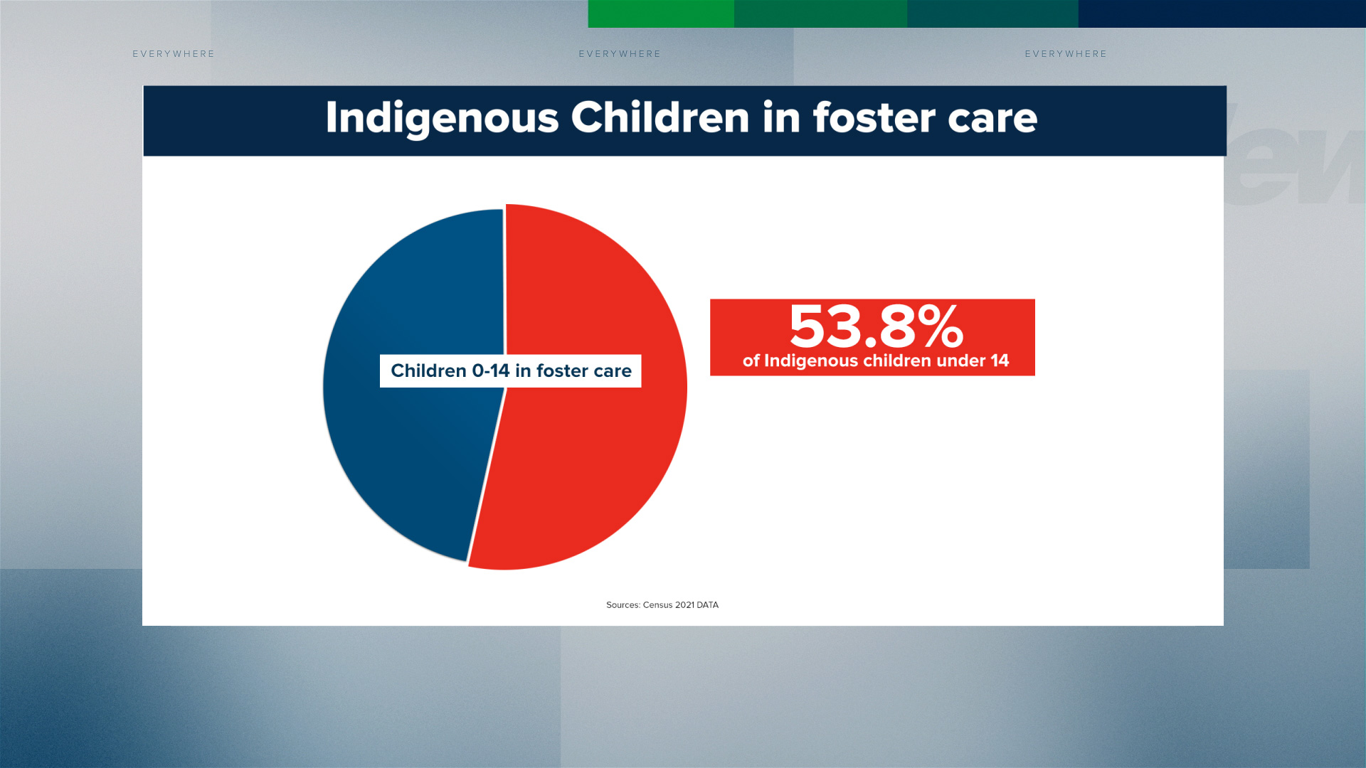 Indigenous children in foster care