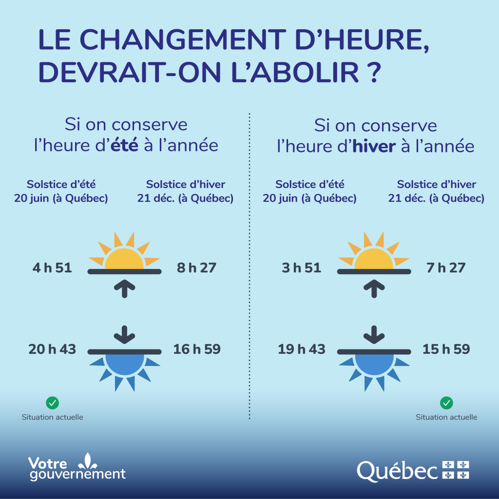 Time change Quebec